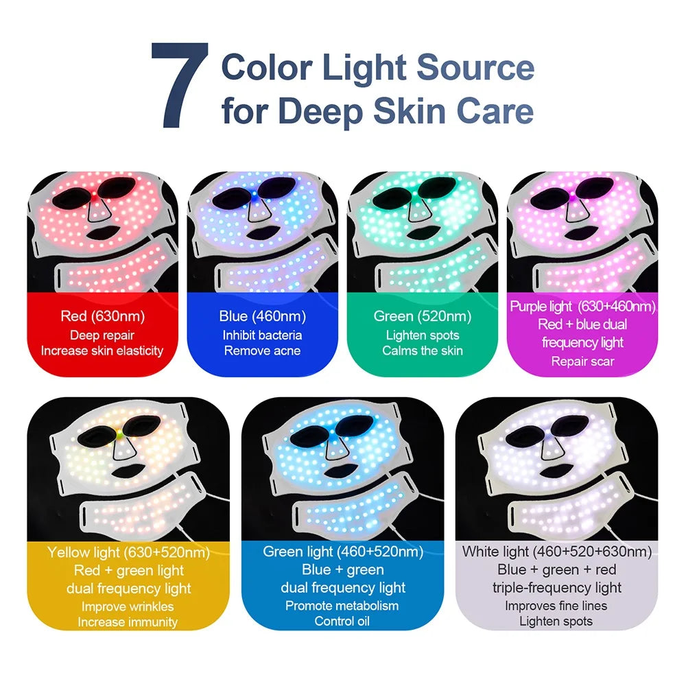 LumiMask Pro LED Facial