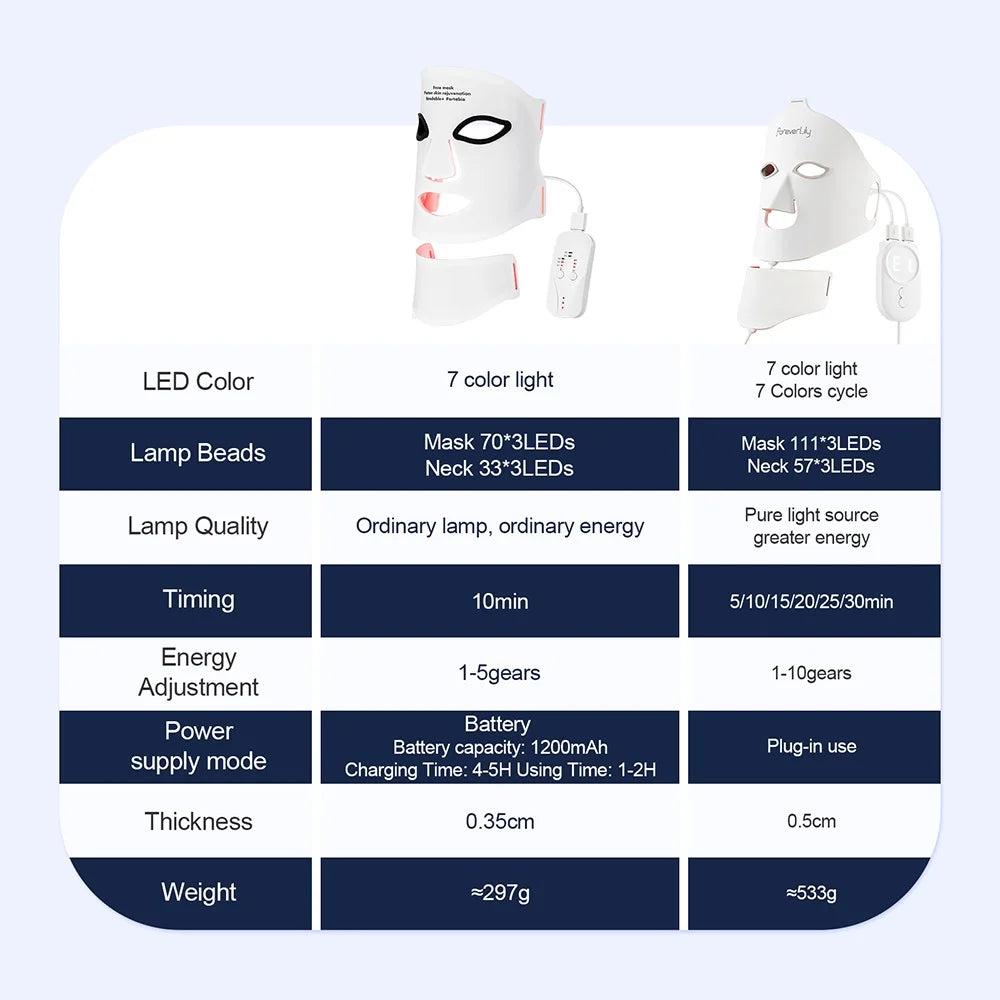 LumiMask Pro LED Facial