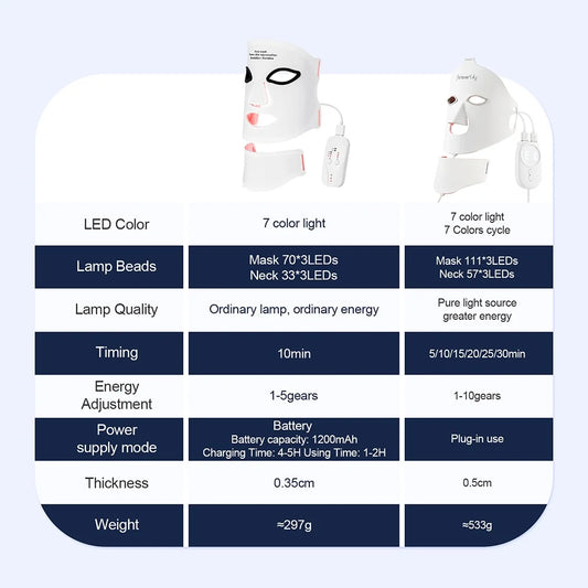 LumiMask Pro LED Facial